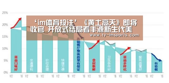 ‘im体育投注’《黄土高天》即将收官 开放式结局看丰源新生代美好未来(图1) 体育投注